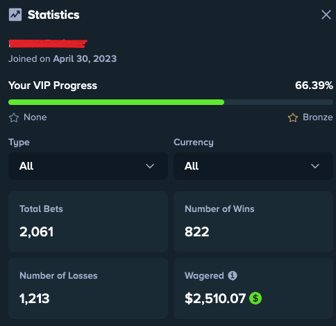 Stake.com Statisitcs
